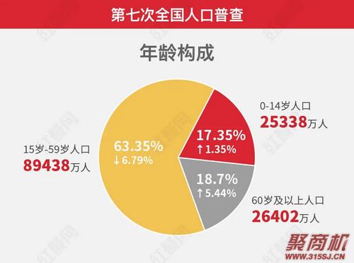 寮€鏀句笁瀛╂斂绛栧悗锛佽€佸勾椁愰ギ鎴栨垚涓轰笅涓€涓鍙2